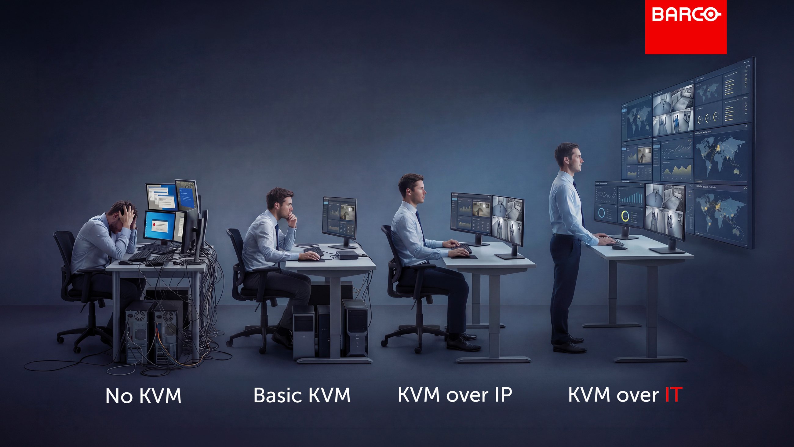 Die Evolution des KVM: vom Arbeitsplatz ohne KVM über klassisches KVM und KVM over IP zu KVM over IT mit aufgeräumtem Arbeitsplatz und Videowand